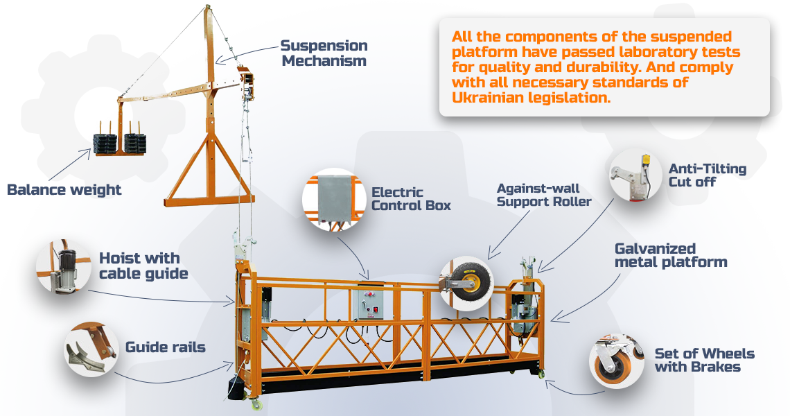 Structure of the rope suspended platform