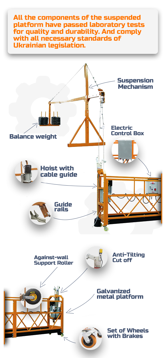 Structure of the rope suspended platform