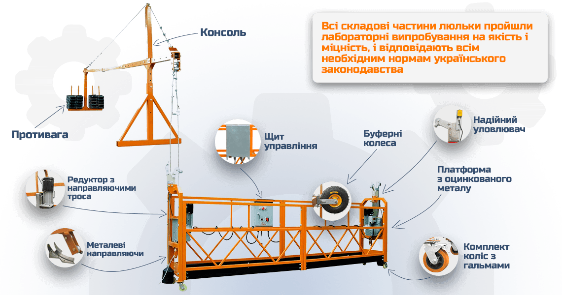 Конструкція фасадного підйомника